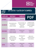 Tabla Costo-Gasto