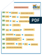 Practica 1 Pasos Entorno PDF