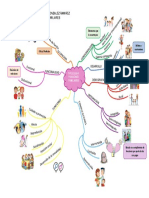Mapa Mental Tipologia y Funciones Familaires.