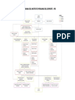 Organigrama Ipd PDF