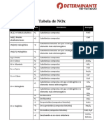 TABELA-de-NOX.pdf