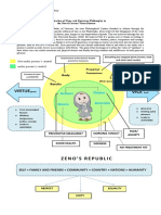 Application of Zeno and Epicurus Philosophy To The Novel Corona Virus Disease