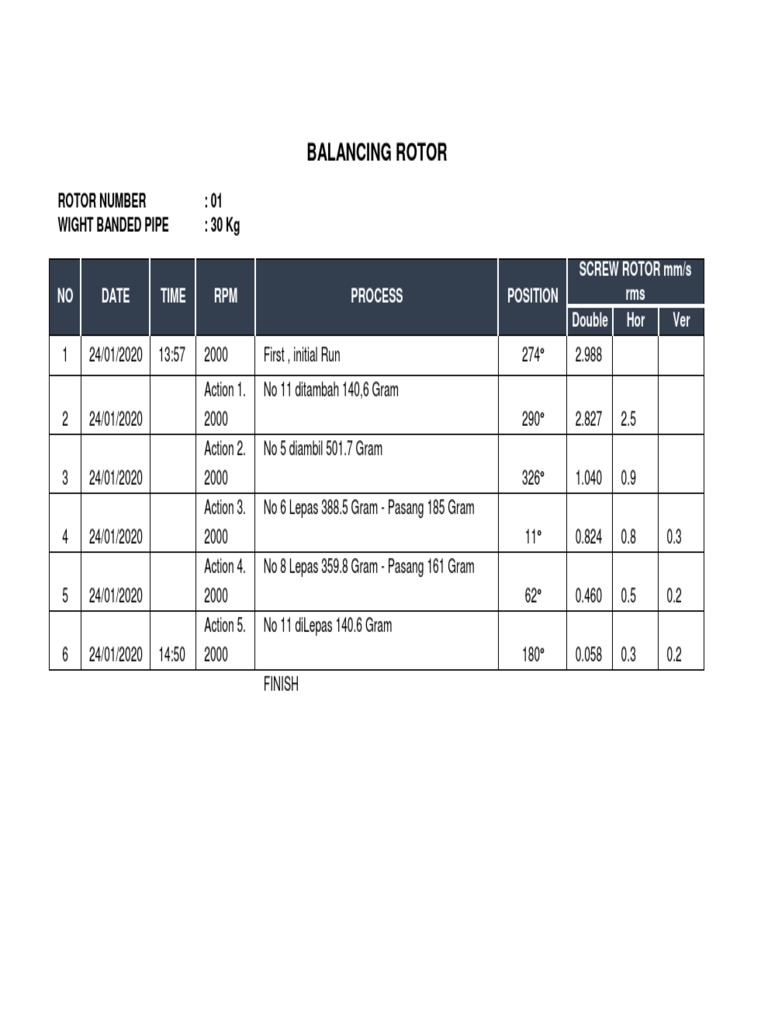 Rotor Balancing Process Log | PDF
