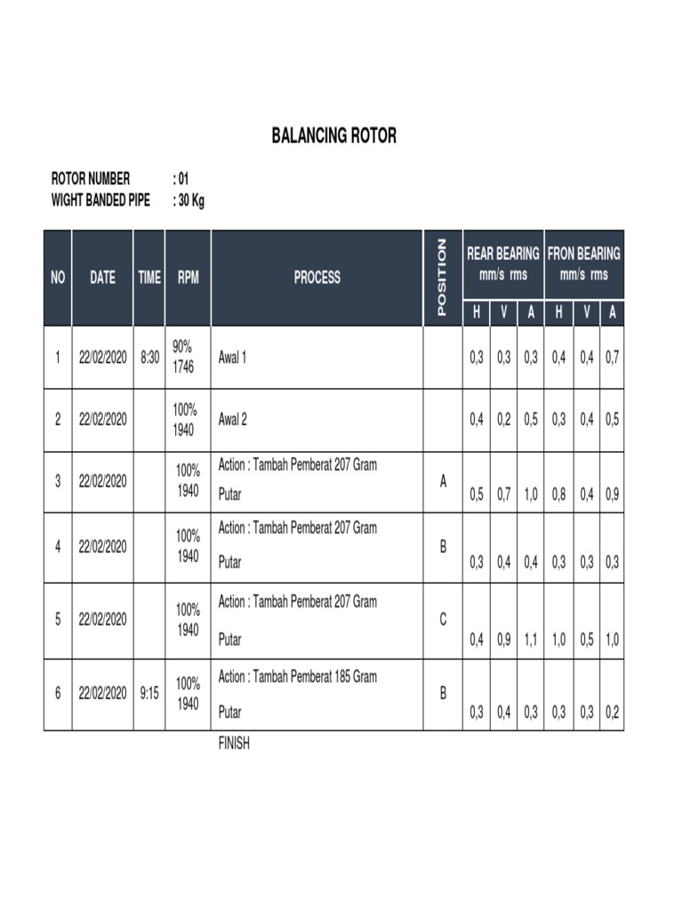 Balancing Rotor No 1 - 22-02-2020 | PDF