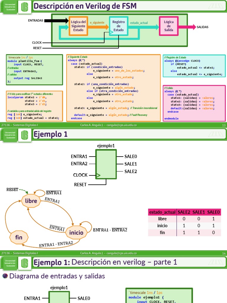 FSM Descripción en Verilog PDF | PDF | Diseño electronico | Electrónica ...