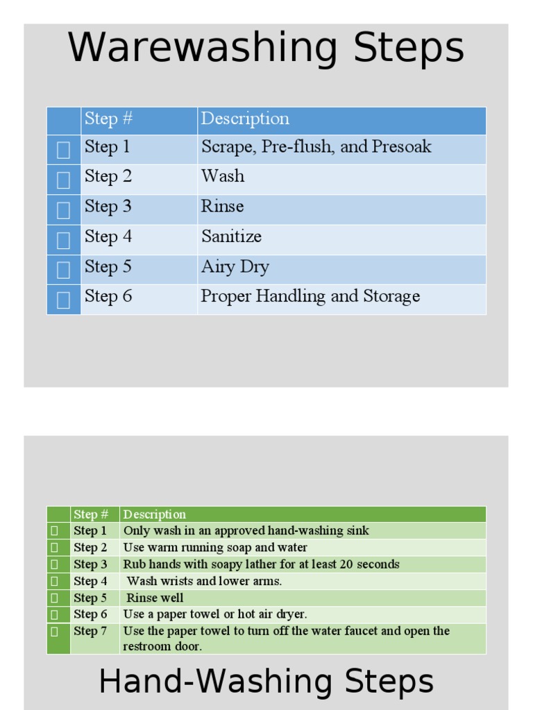 Essential Warewashing and Handwashing Steps | PDF | Wellness