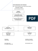 Struktur Organisasi Unit Produksi