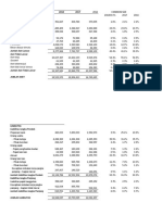 Comparative Analysis & Common Size Posisi Keuangan