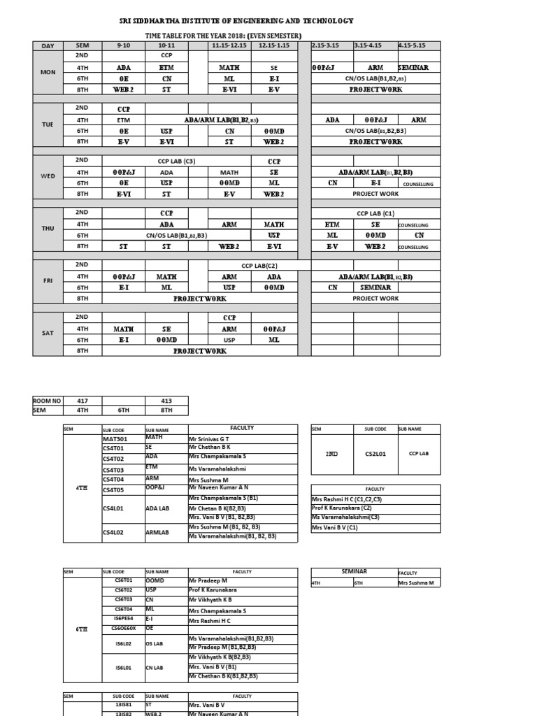 2018 Even Semester Timetable - SRI Siddhartha | PDF