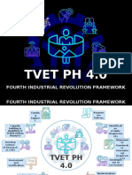 Tvet PH 4.0: Fourth Industrial Revolution Framework