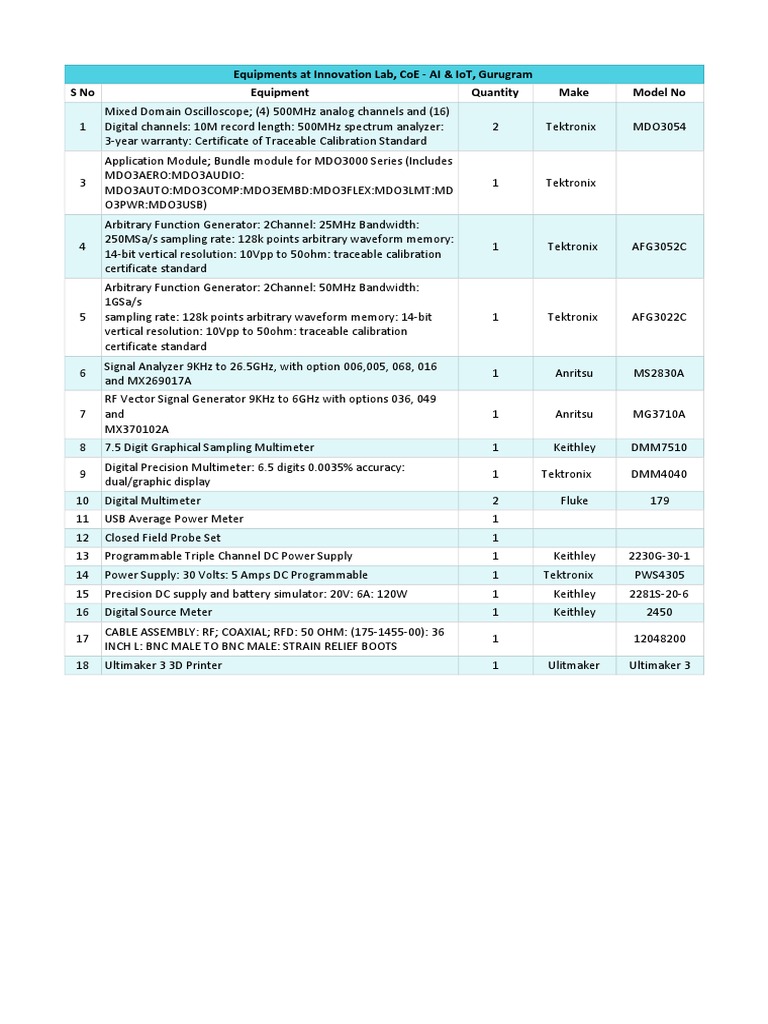 Equipment List for Innovation Lab, Gurugram | PDF | Electronics ...