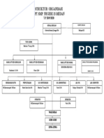 Struktur Organisasi Upt SMP 13 Medan T.P 2019-2020