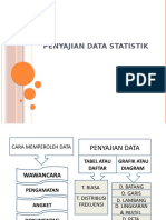 Penyajian Data Statistik