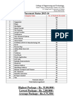2015-2016 Placement Status of 2015-16 PDF