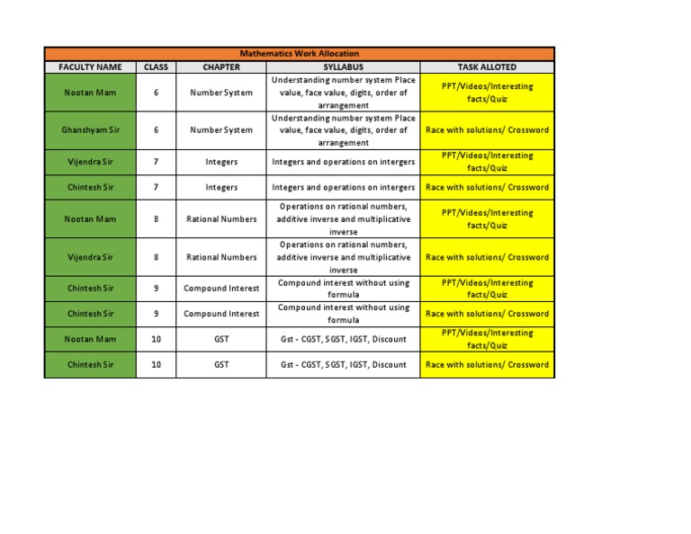 Faculty Name Class Syllabus Task Alloted Mathematics Work Allocation ...