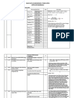 RAW Data Capaian IKU Triwulan I 2020