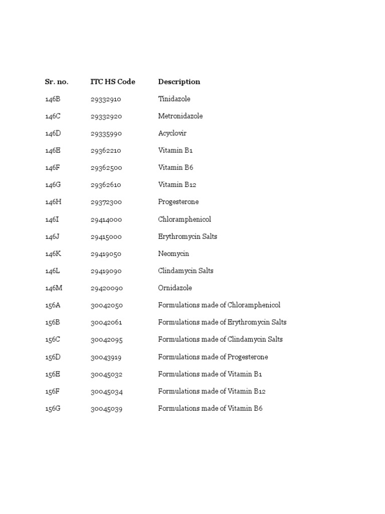 Sr. No. Itc Hs Code Description PDF