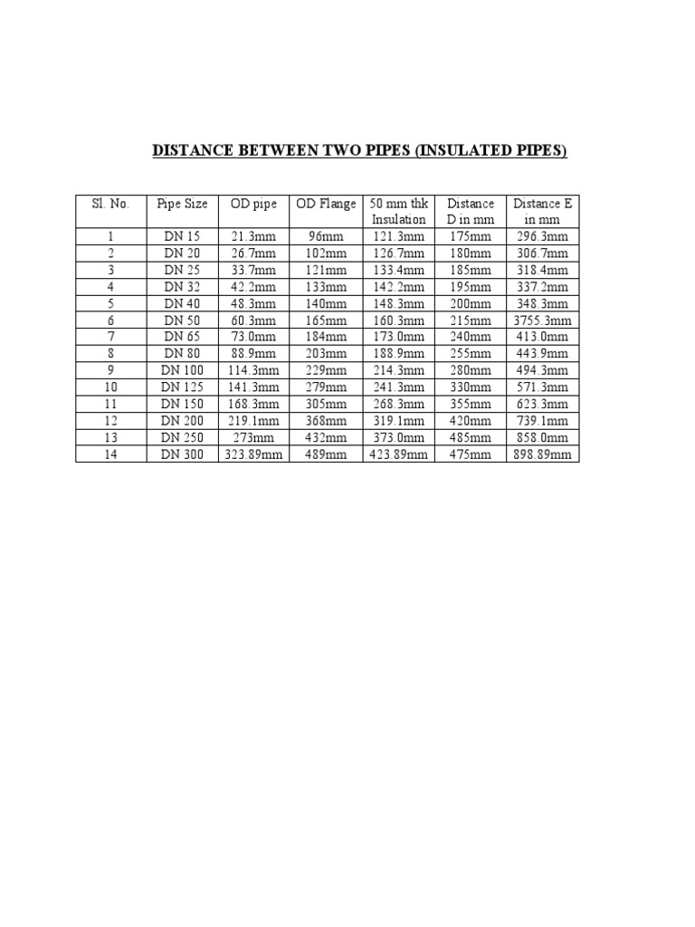 Pipe Distance Specifications by Size | PDF