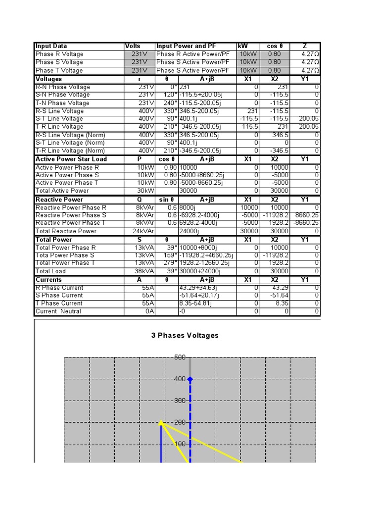Three-Phase Power Analysis Data | PDF | Temporal Rates | Electric Power