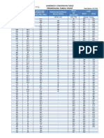 Hardness-Conversion-Table.pdf