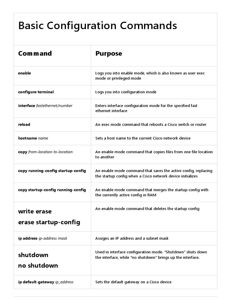 Cisco Commands Cheat Sheet Pdf Ip Address Router Computing