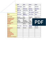 Navagraha Table