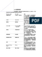 名詞對照表 PDF