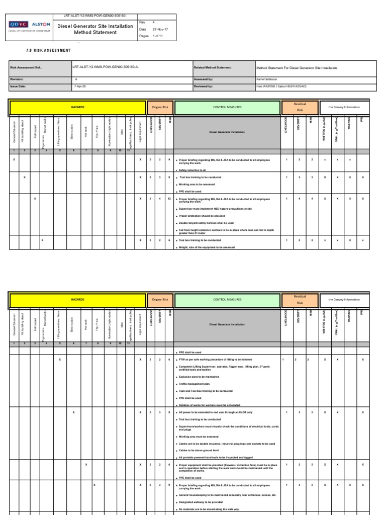 Diesel Generator Site Installation Method Statement 7.8 Risk