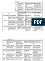 Project Management Knowledge Areas