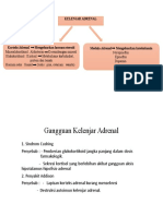 K Adrenal