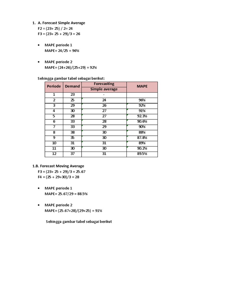 Forecasting Methods and MAPE Analysis | PDF | Mean Squared Error ...