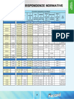Tabelle Corrispondenze Normative