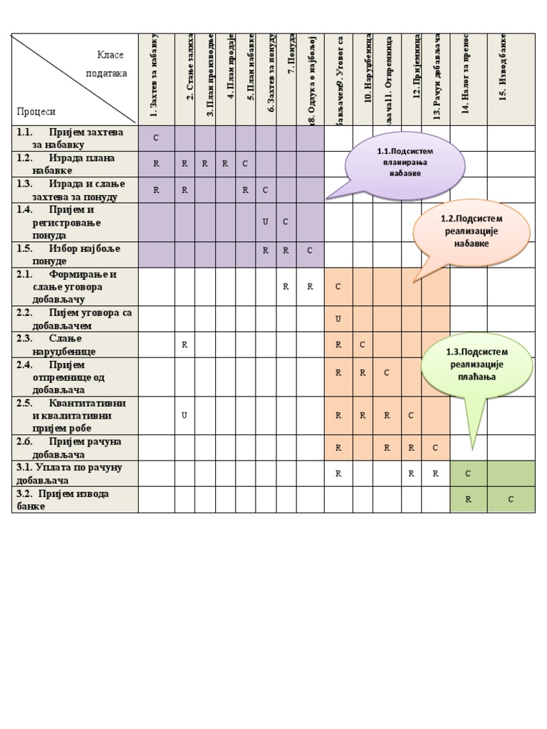 Crud Matrica PREDIZECA | PDF