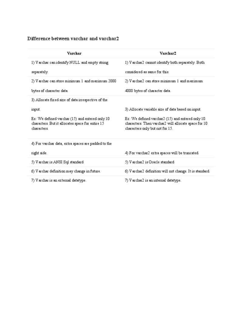 Difference Between Varchar And Varchar2 Table Database Data Management Software