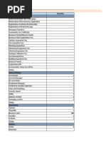 Total Project Cost Particulars Quantity Permits and Licences