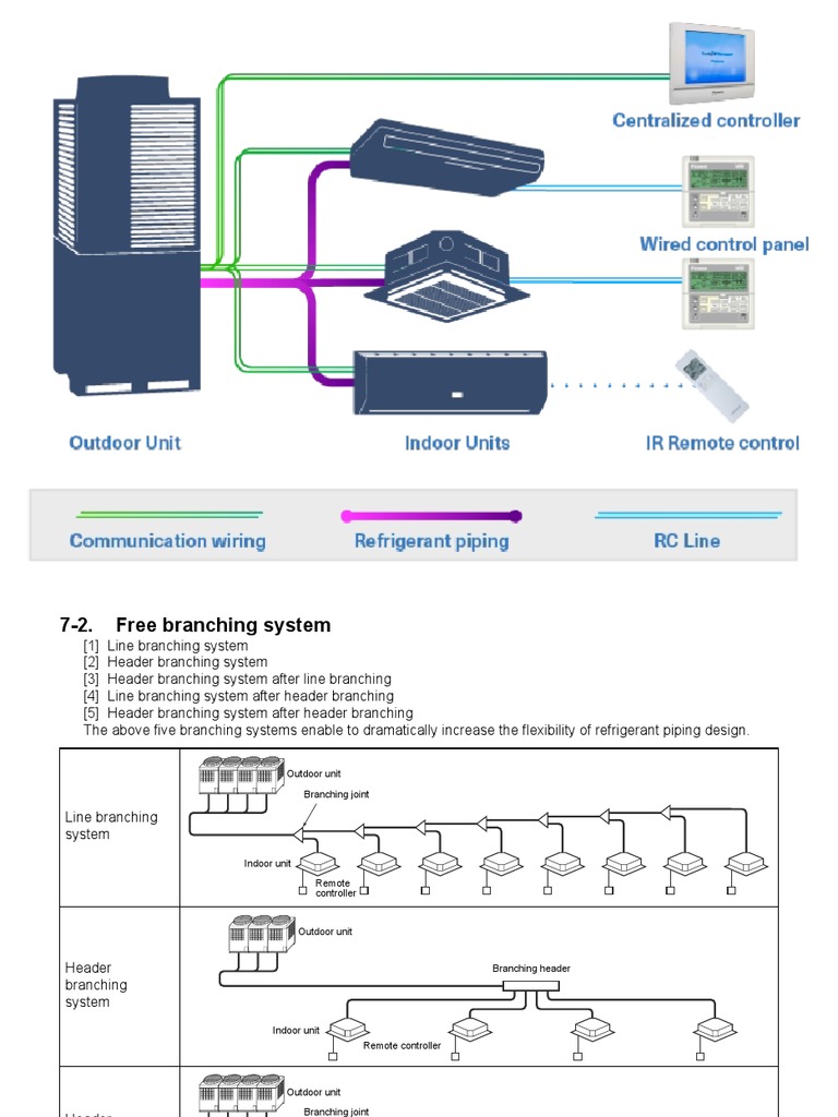 VRF System PDF | PDF | Air Conditioning | Nature