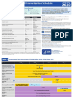 Recommended Adult Immunization Schedule: For Ages 19 Years or Older