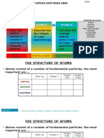 Atomic Structure and Mass Spec