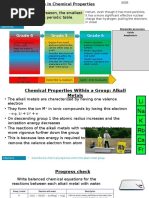 3.2 Periodic Trends - Chemical Properties