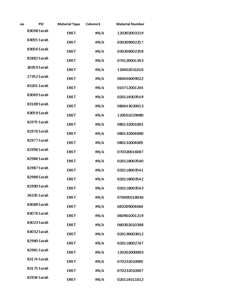 No PIC Material Type Column1 Material Number PDF Machines Hydraulics