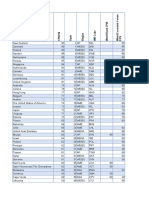 CPI2016_FullDataSetWithRegionalTables