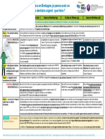 Tableau Urgences Dentaires Bretagne 