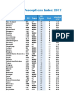 CPI2017 FullDataSet