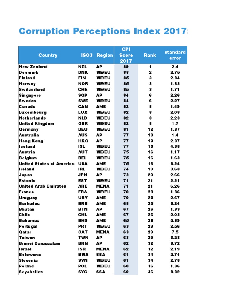 Corruption Perceptions Index 2017 Data | PDF | Deception | Official ...