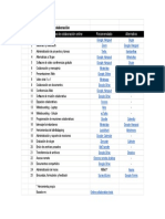 NEO Herramientas de Colaboración - Sheet1 PDF