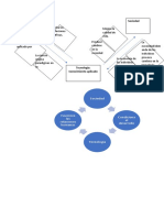 El Desarrollo de La CTS. Mapa Conceptual