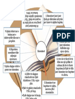 Sinonimet Diagram