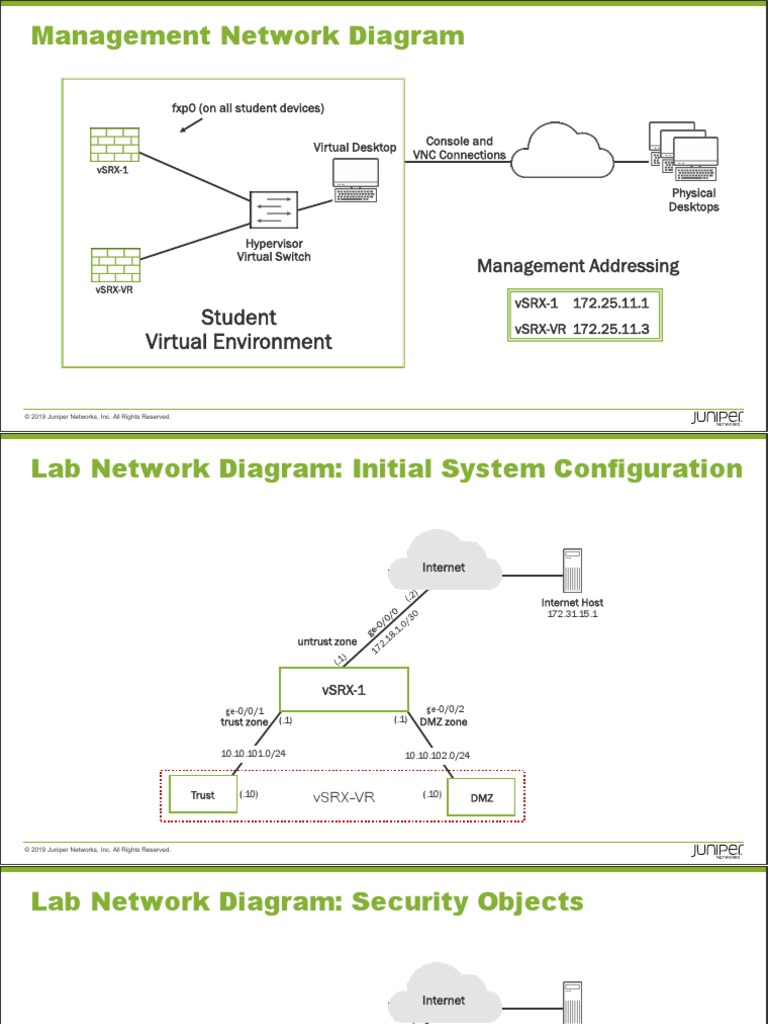 Management Network Diagram: Student Virtual Environment | PDF | Data ...