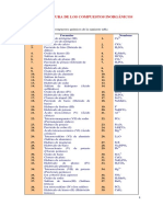 taller nomenclatura