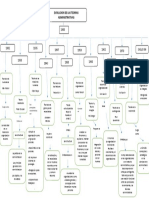 Mapa Conceptual